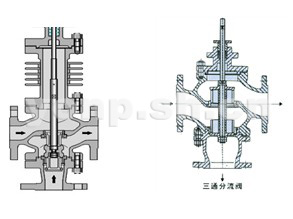 氣動薄膜三通合流、分流調(diào)節(jié)閥結(jié)構(gòu)