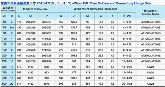 氣動(dòng)固定式球閥