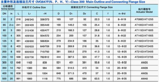 氣動(dòng)固定式球閥