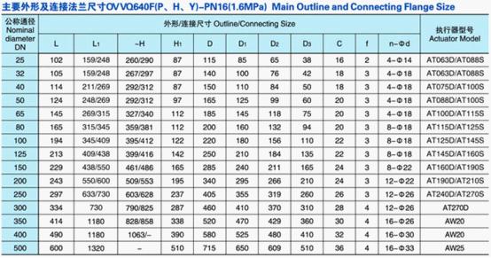 氣動法蘭式V型球閥外形尺寸