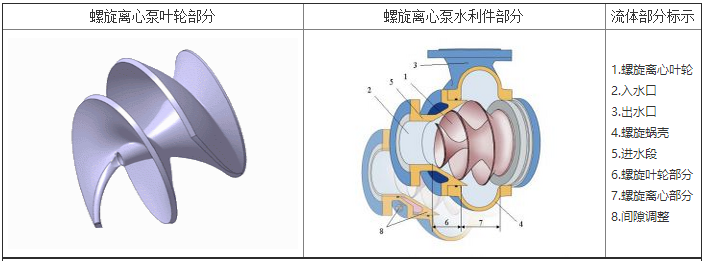 螺旋葉輪結構示意圖