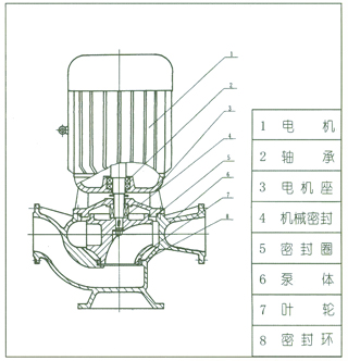 GW型管道式無堵塞排污泵結(jié)構(gòu)圖