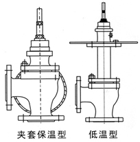 角式氣動調節(jié)閥結構圖4