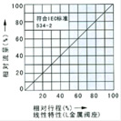 氣動薄膜式套筒氣動調(diào)節(jié)閥流量圖1