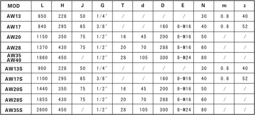 AW氣動執(zhí)行器