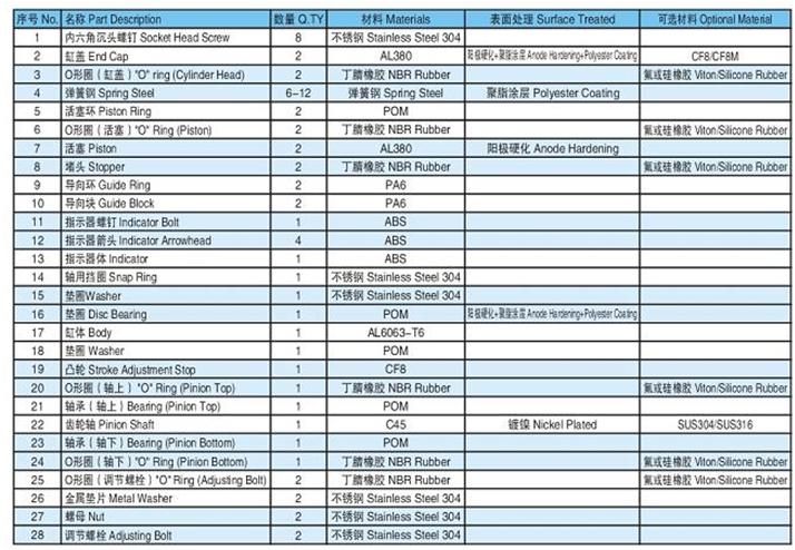 AT氣動(dòng)執(zhí)行器
