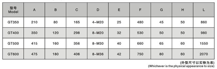 OGT大規(guī)格氣動(dòng)執(zhí)行器