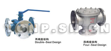 Q44/Q45法蘭連接L型、T型(44)/(45)三通球閥