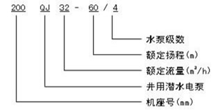 QJ深井泵型號(hào)意義