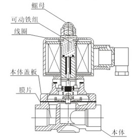 ZCS氣體電磁閥結(jié)構(gòu)圖