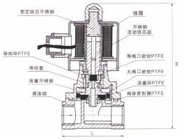 內(nèi)部結(jié)構(gòu)外形尺寸圖