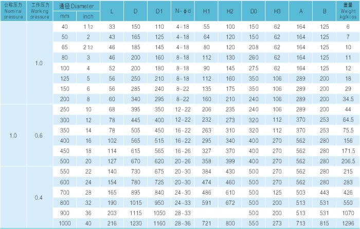 對(duì)夾式全襯膠蝶閥主要尺寸及重量