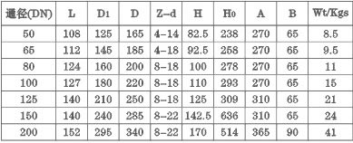 D41X/F-6/10C、P、R、Z連接尺寸