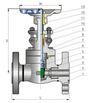 法蘭螺栓閥蓋鍛鋼手動(dòng)閘閥 結(jié)構(gòu)圖