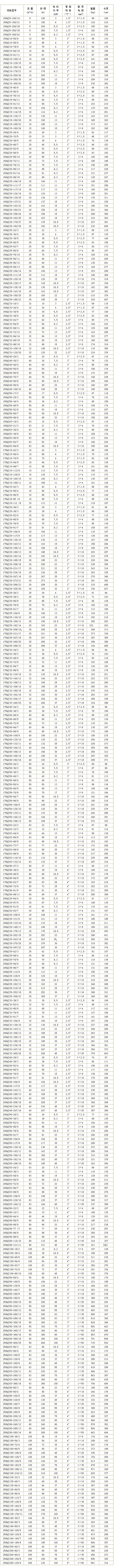 QJ型深井泵　性能參數(shù)表