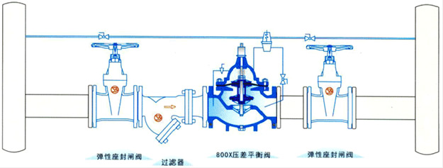800X 壓差平衡閥典型安裝示意圖
