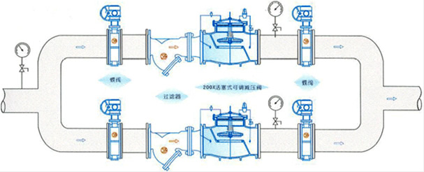 200X活塞可調(diào)式減壓閥典型安裝示意圖