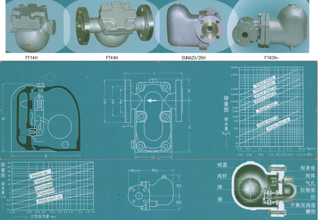 SFT14/43/44H/SUNA23/26H浮球式斯派莎克蒸汽疏水閥