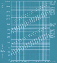  排量圖 &rarr;工作壓力差MPa
