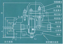 SF/TSF雙金屬片式蒸汽疏水閥結(jié)構(gòu)圖2