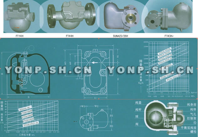 SFT14/43/44H/SUNA23/26H杠桿浮球式蒸汽疏水閥