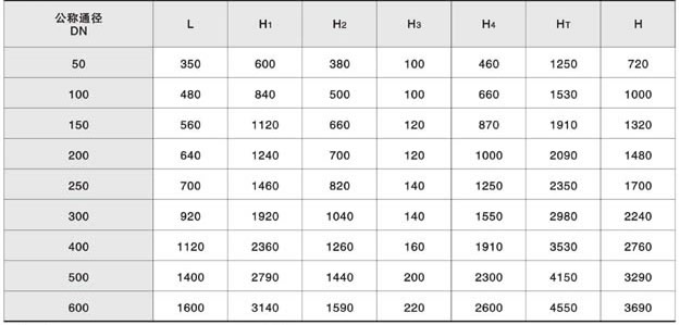 ZQX型全自動清洗水用過濾器主要尺寸