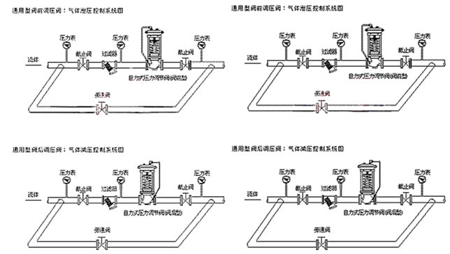 ZZYP自力式水用減壓閥安裝實(shí)例圖