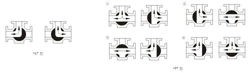 三通鈦球閥 示意圖
