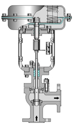 角式單座調(diào)節(jié)閥結(jié)構(gòu)圖1