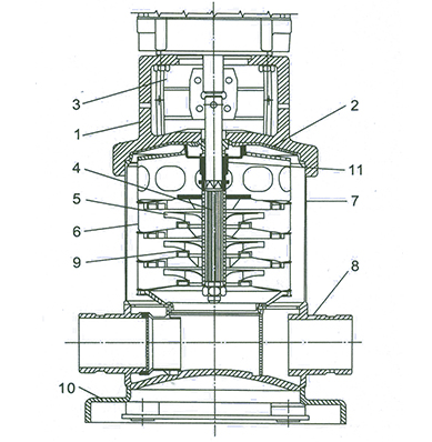 CDL、 CDLF多級(jí)泵結(jié)構(gòu)及材料