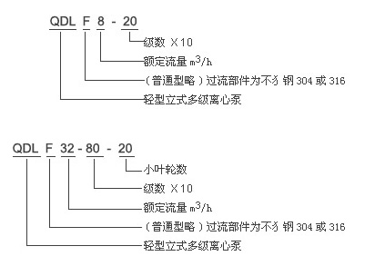 QDL、QDLF多級泵型號含義