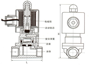 內(nèi)部結(jié)構(gòu)、外形示意圖