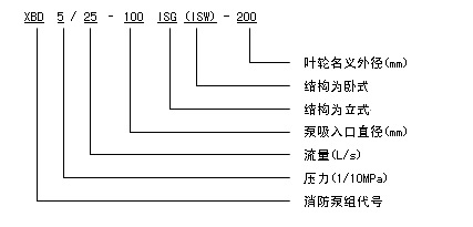 XBD-ISG消防泵型號意義