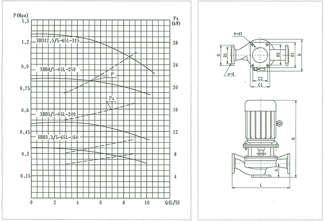 XBD***/5-65L-***消防泵結(jié)構(gòu)說(shuō)明