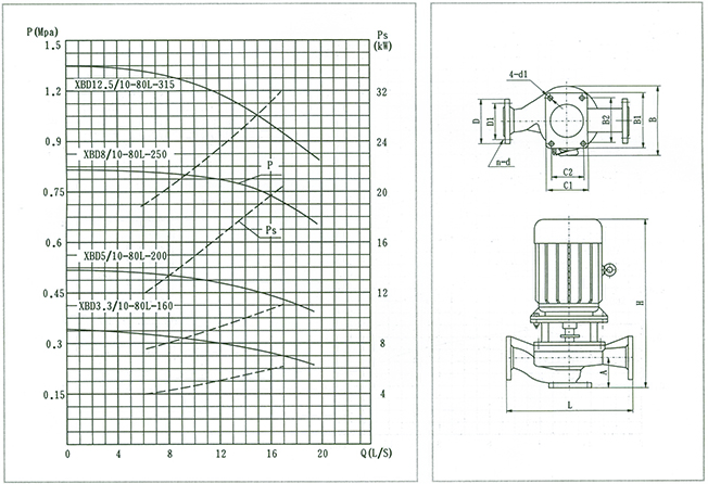 XBD***/10-80L-***消防泵結(jié)構(gòu)說(shuō)明