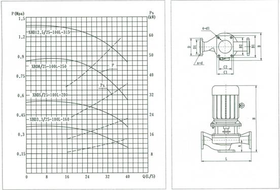 XBD***/25-100L-***消防泵結(jié)構(gòu)說(shuō)明