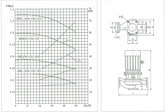 XBD***/40-125L-***消防泵結(jié)構(gòu)說(shuō)明