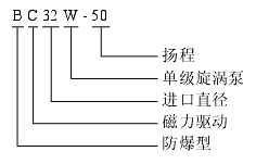 CW型漩渦磁力泵型號(hào)意義