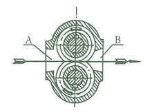 KCB、2CY齒輪油泵工作原理