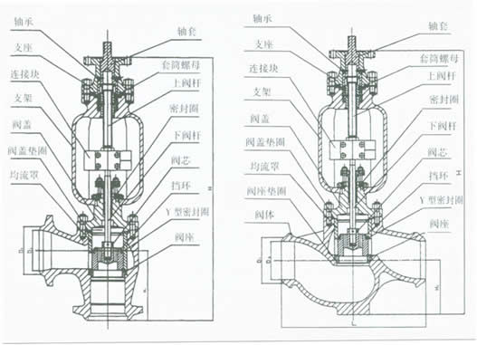 TYH968Y電動疏水壓力調(diào)節(jié)閥結(jié)構(gòu)圖