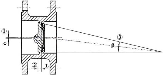 三偏心多層次硬密封對(duì)夾蝶閥原理圖