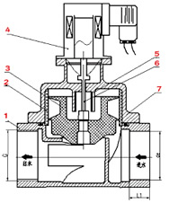 ZCX消防直動(dòng)式電磁閥總裝圖