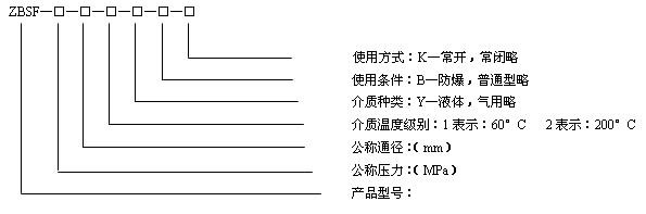 型號規(guī)格說明
