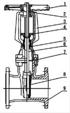 RRHX明桿軟密封閘閥結(jié)構(gòu)圖