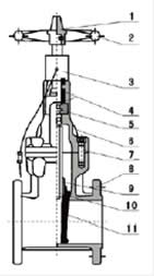 信號閘閥結(jié)構(gòu)圖