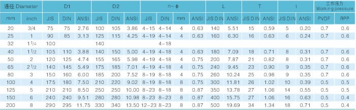 H44F工程塑料止回閥主要技術(shù)規(guī)范圖