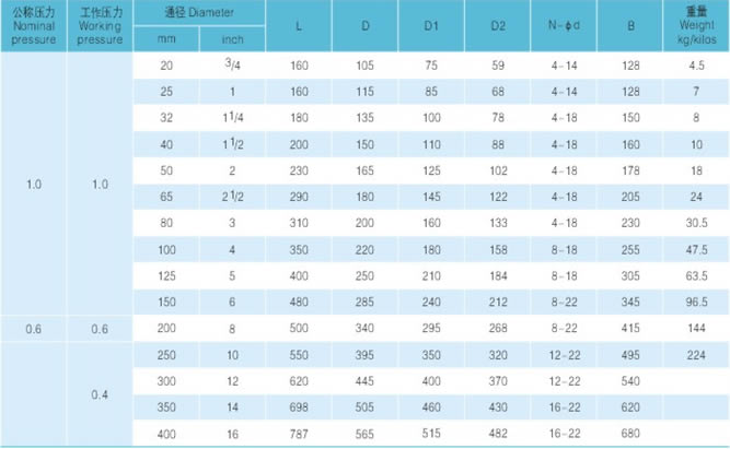 襯膠、襯氟旋啟式止回閥主要尺寸及重量圖