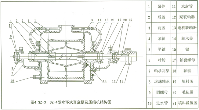SZ系列水環(huán)式真空泵結(jié)構(gòu)圖4