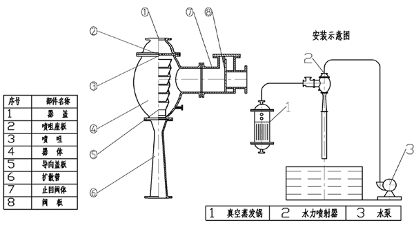 W水沖泵安裝示意圖