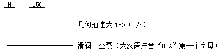 H-150型滑閥式真空泵型號意義